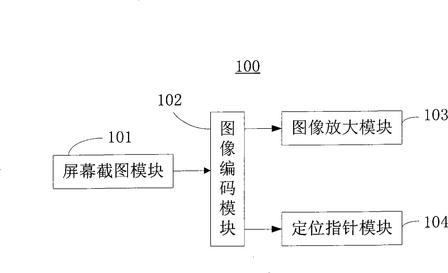 Screen capturing method and system
