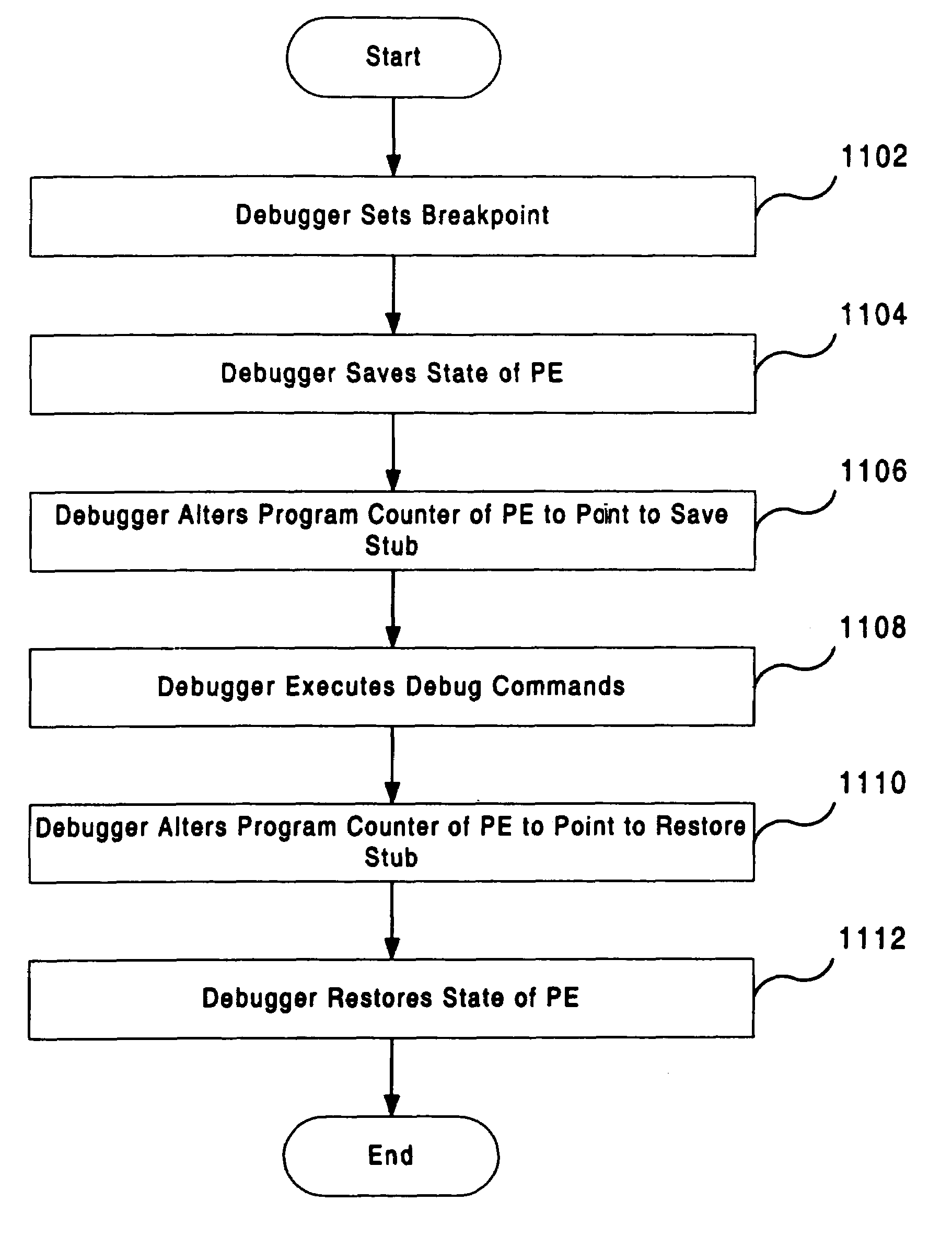 Multi-channel, multi-service debug on a pipelined CPU architecture