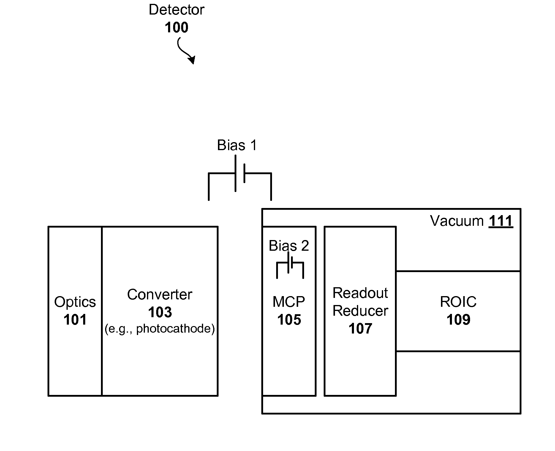 Interface Techniques for Coupling a Microchannel Plate to a Readout Circuit