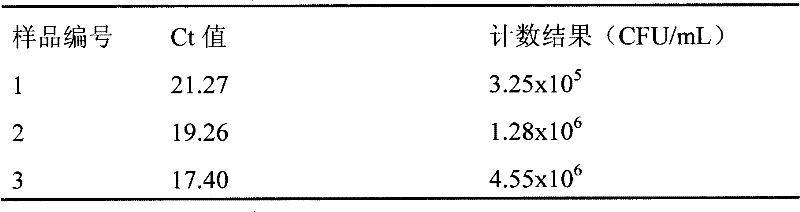 Method and kit for quickly and quantificationally detecting lactobacillus plantarum ST-III