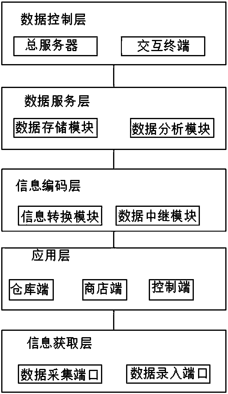 Shop purchase, sales and inventory management system