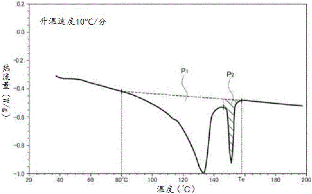 Propylene-based resin foam particle and foam particle molded body