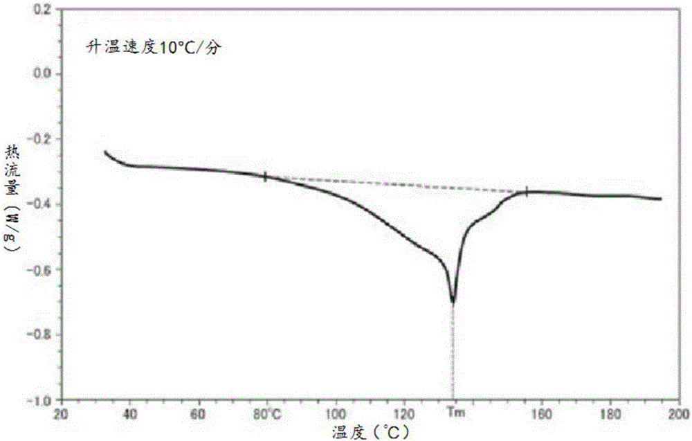 Propylene-based resin foam particle and foam particle molded body