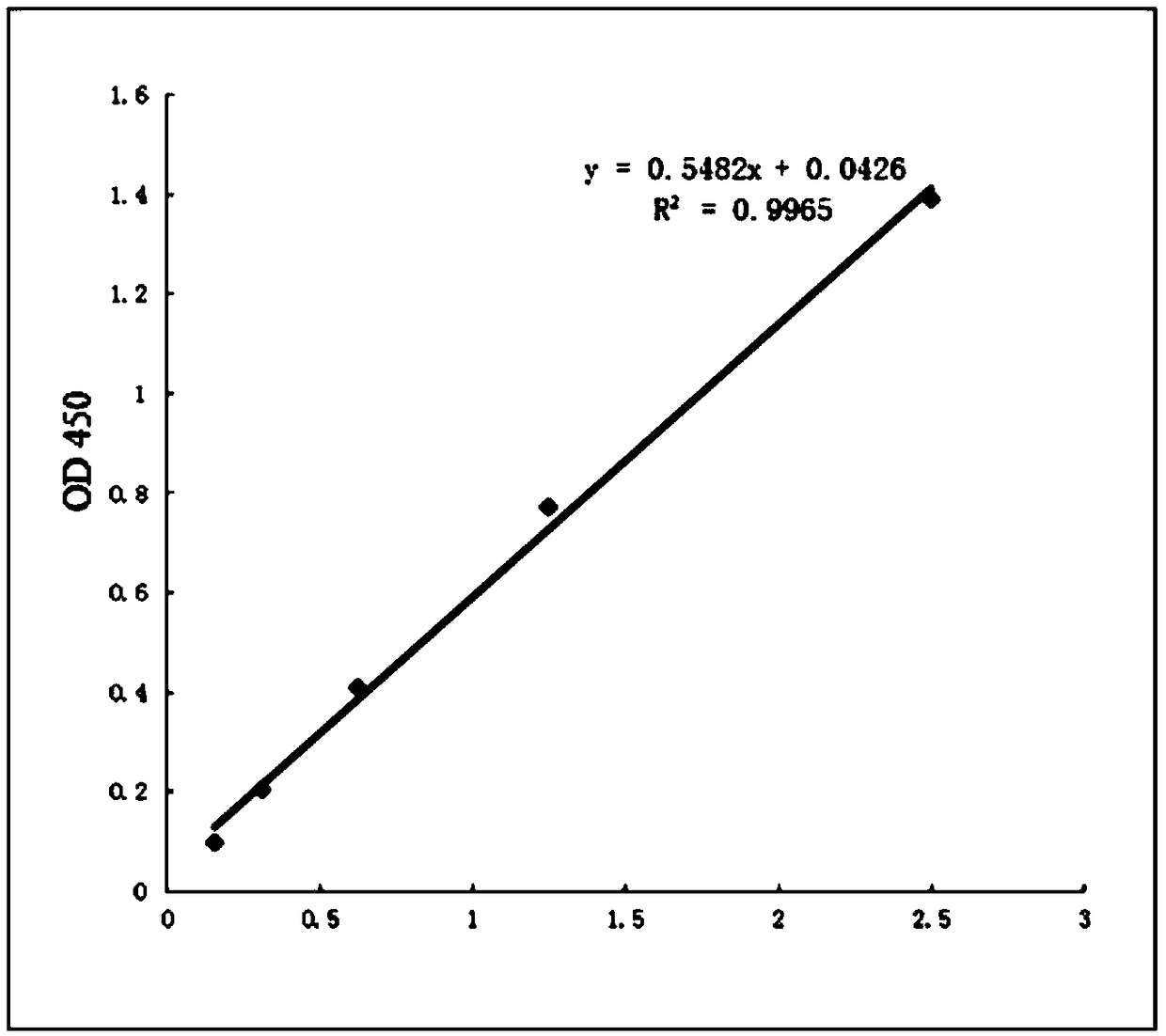 Poly-clonal antibody for specifically identifying protein A, as well as preparation method and application thereof