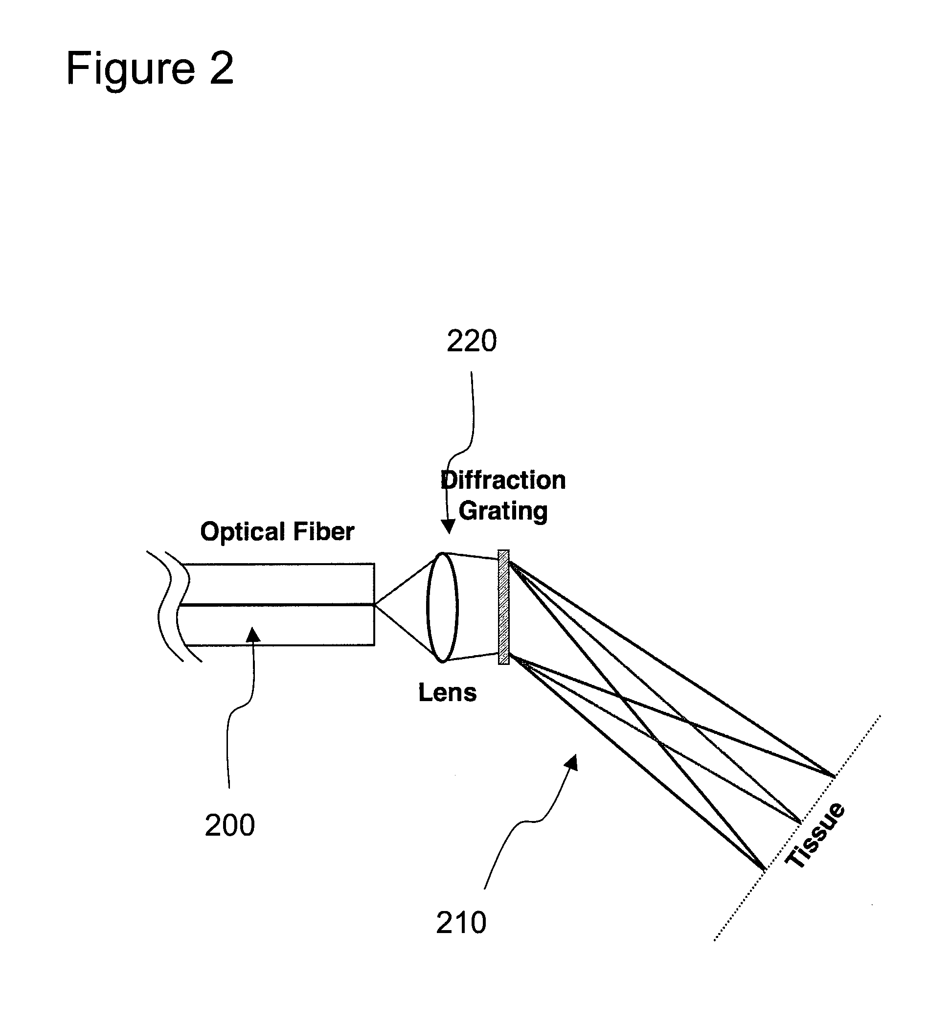 Apparatus and method for obtaining and providing imaging information associated with at least one portion of a sample, and effecting such portion(s)