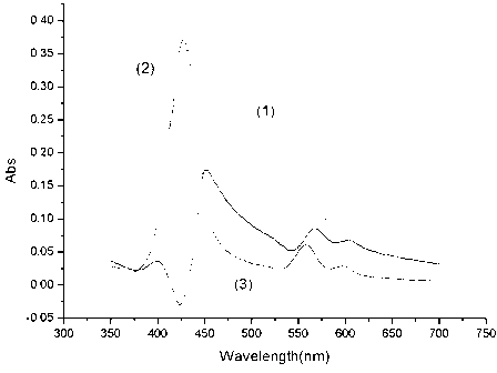 Method for testing trace carbofuran