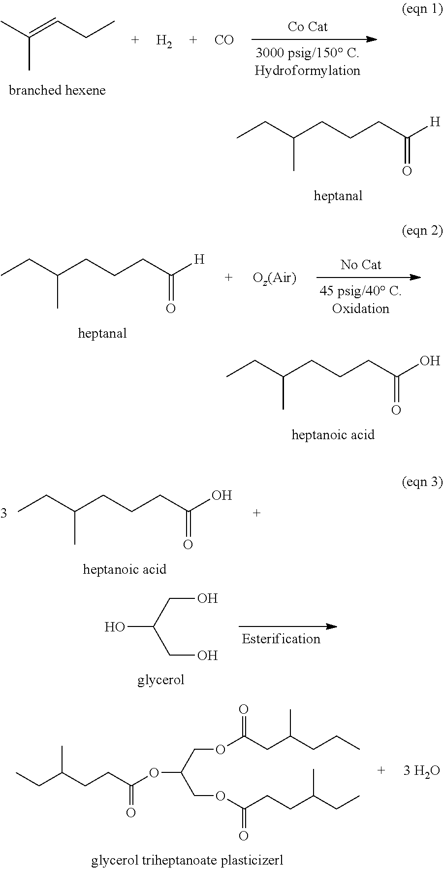 Polyol Ester Plasticizers and Process of Making the Same