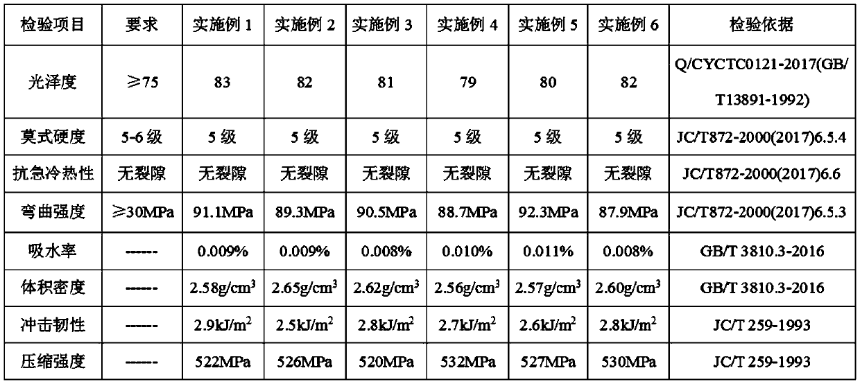 Microcrystalline glass taking coal cinder as main raw material and preparation method thereof