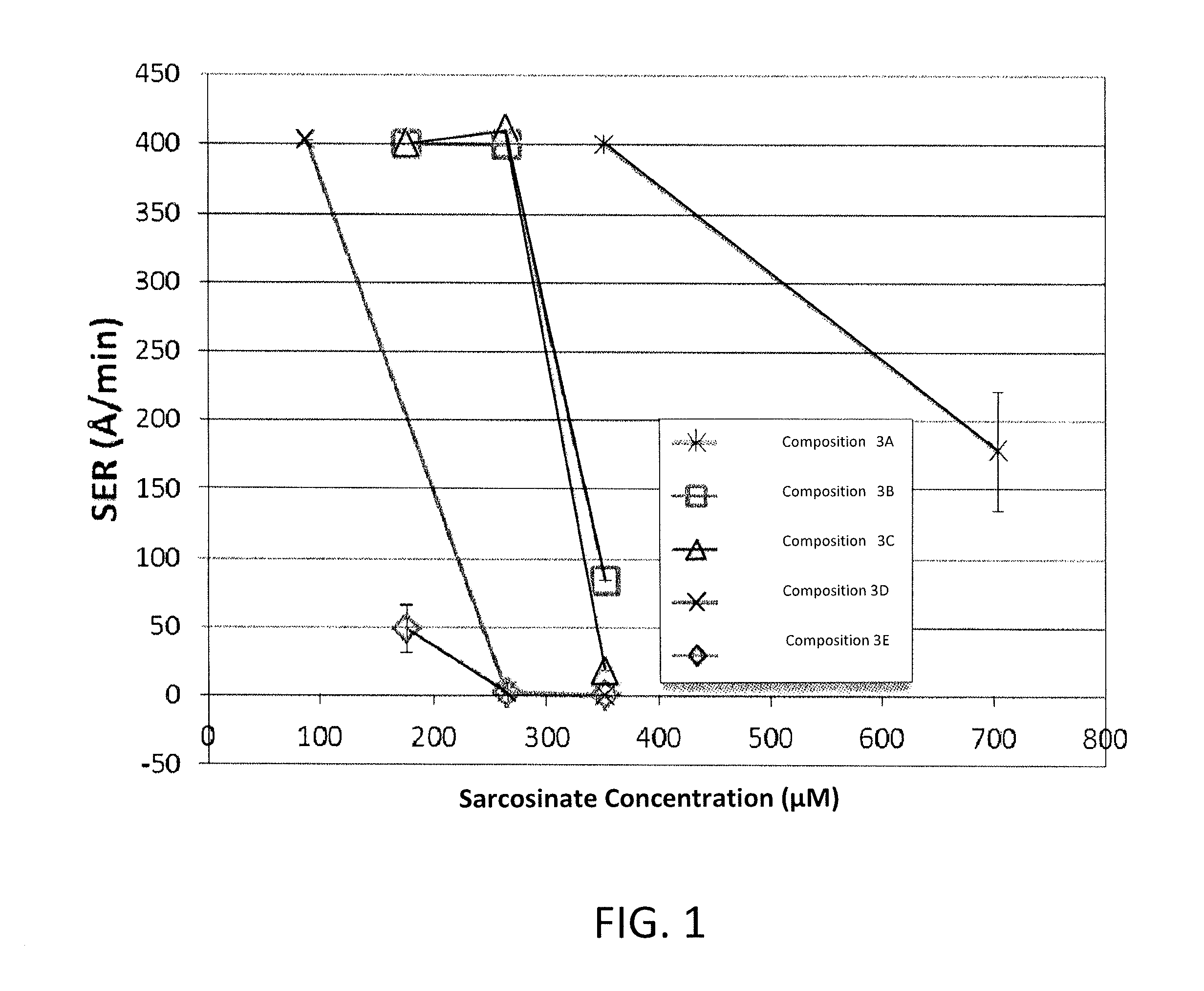 Corrosion inhibitors and related compositions and methods