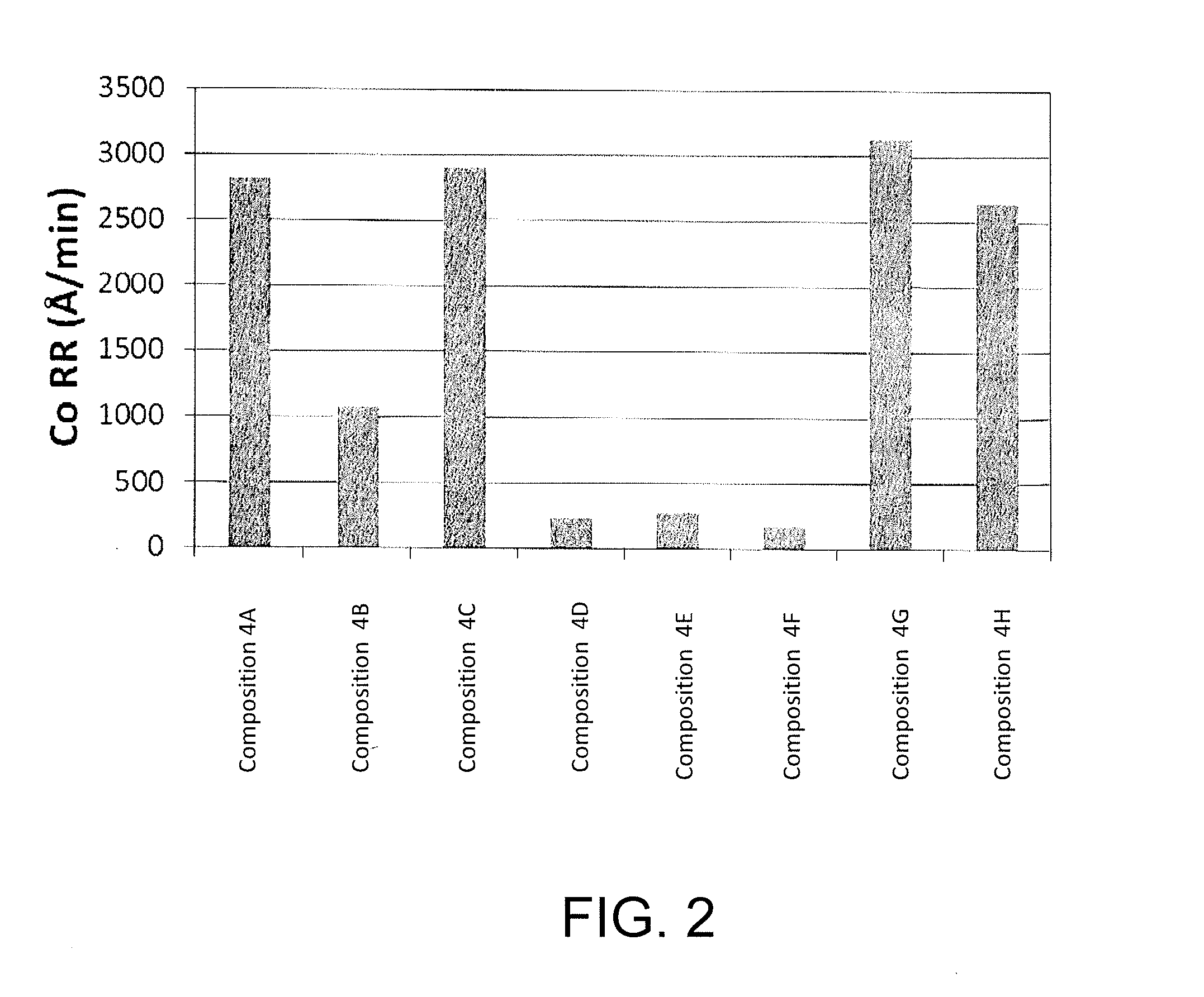 Corrosion inhibitors and related compositions and methods