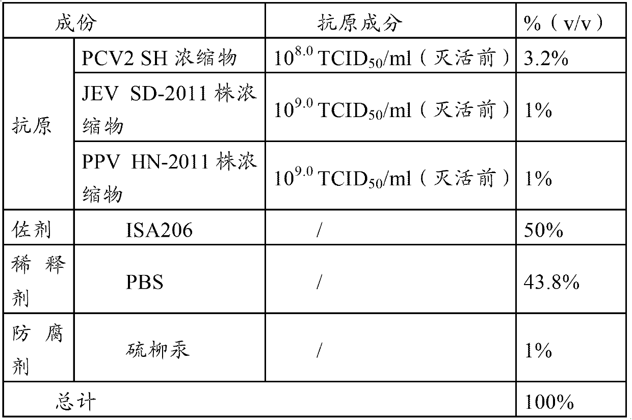 A kind of vaccine composition and its preparation method and application