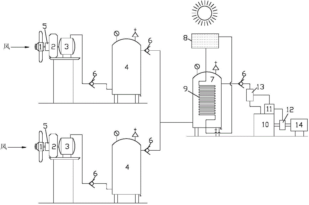 Integrated wind and solar energy conversion and energy storage power system