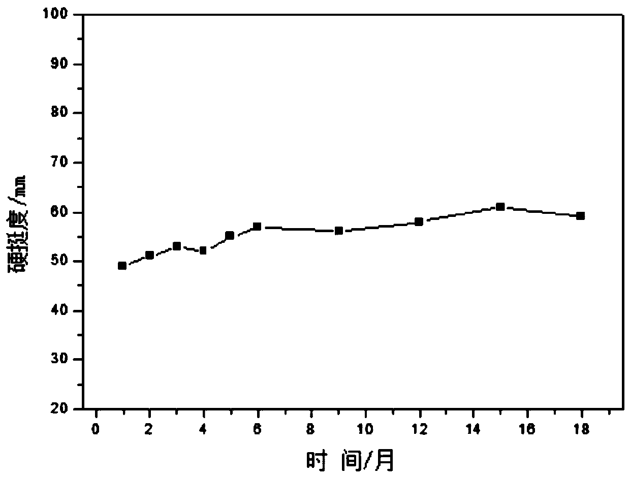 Glass fiber impregnating compound and preparation method and application thereof