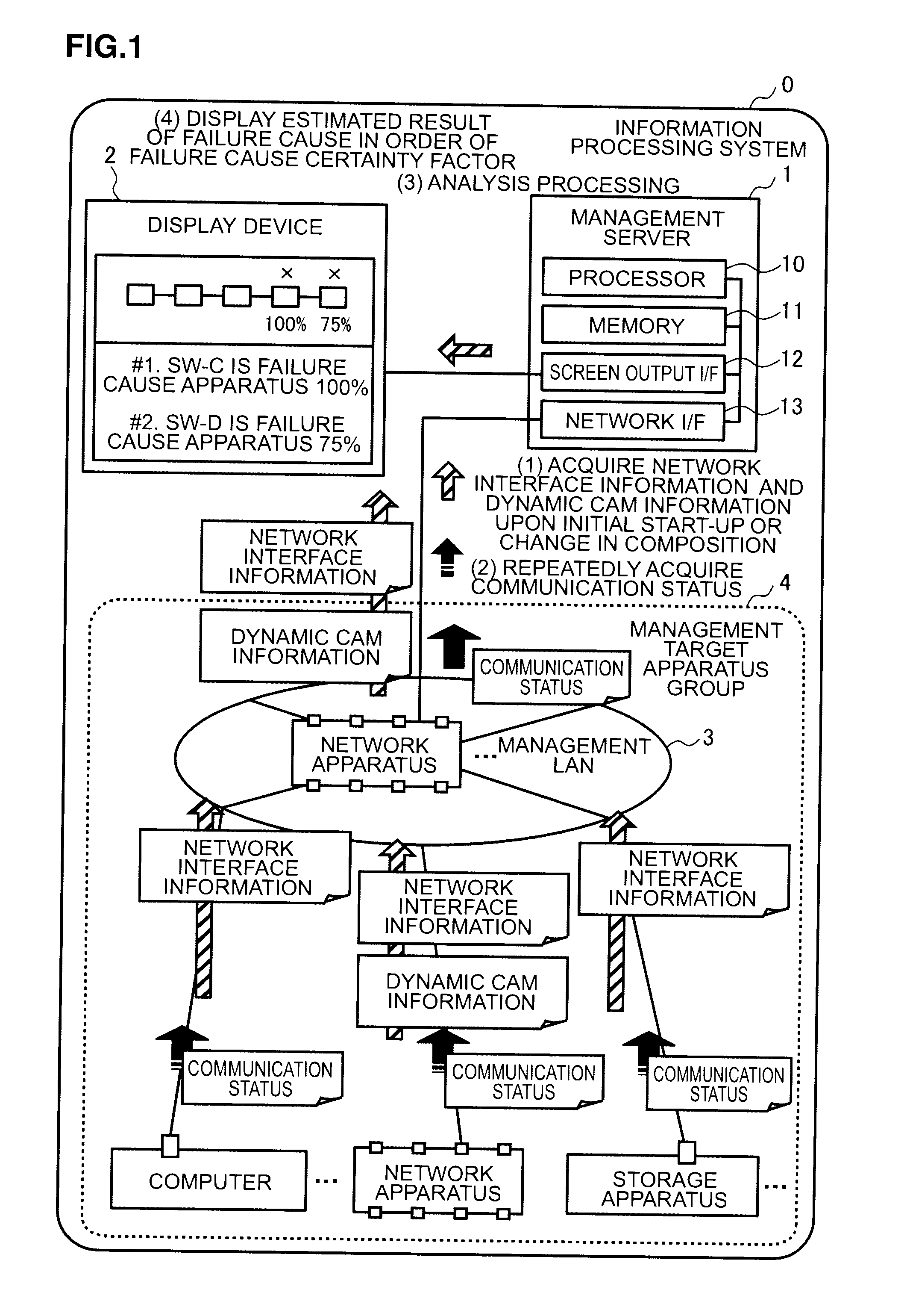 Management system and information processing system