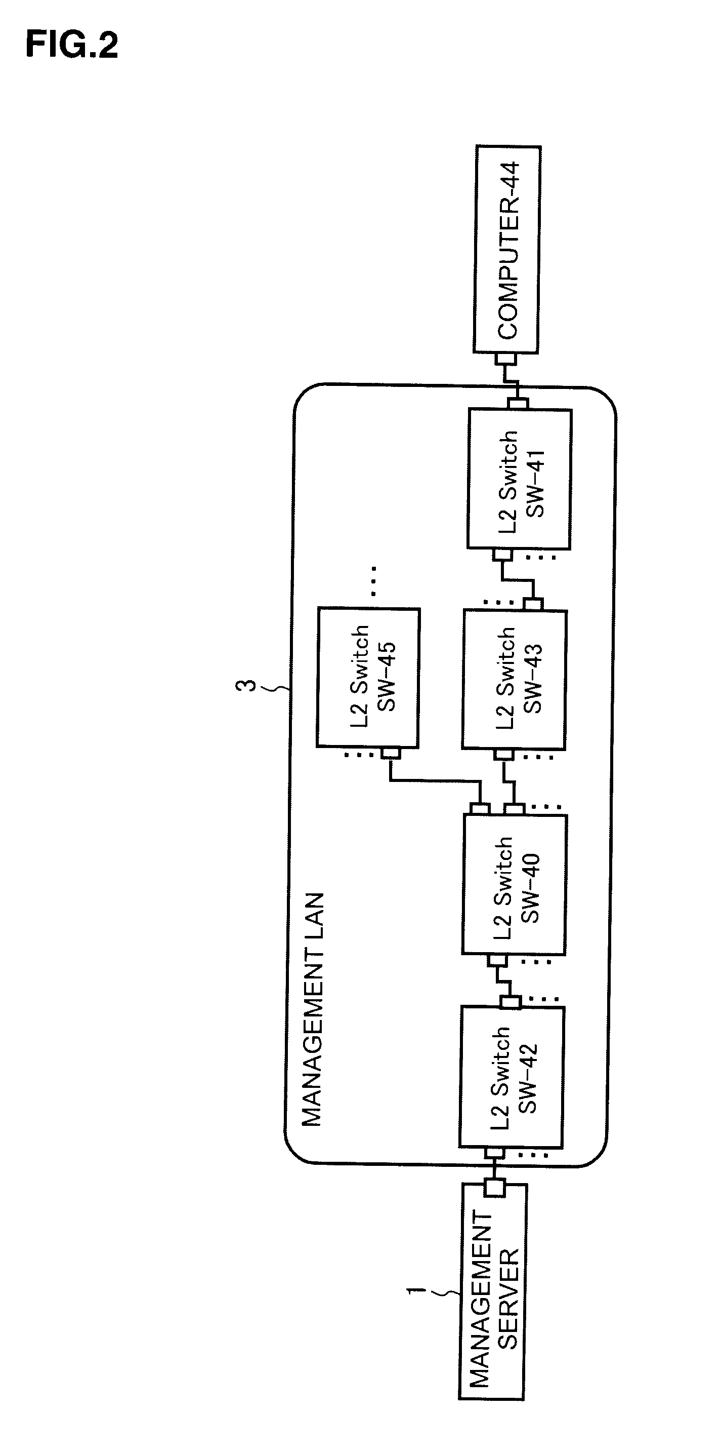 Management system and information processing system