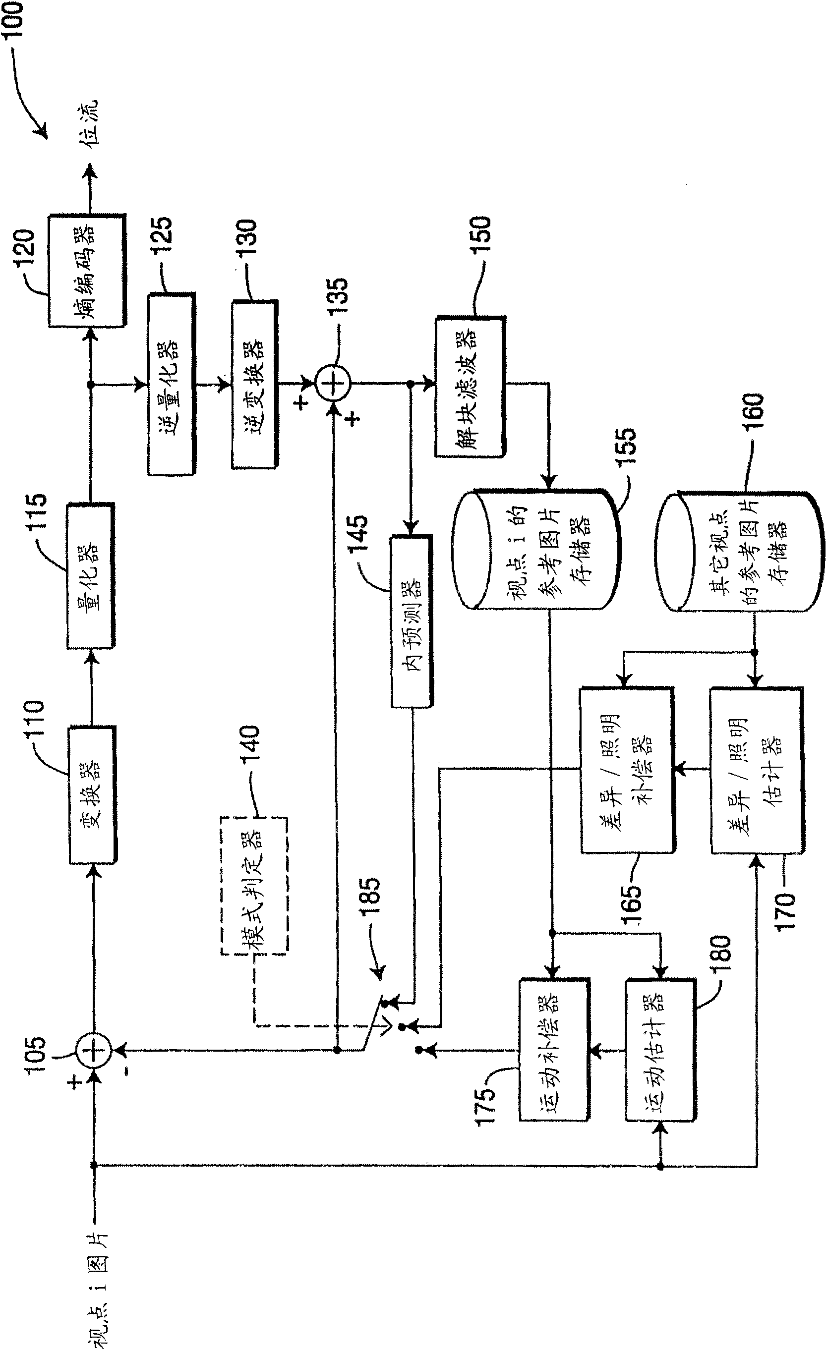 Method and apparatus for local illumination and color compensation without explicit signaling