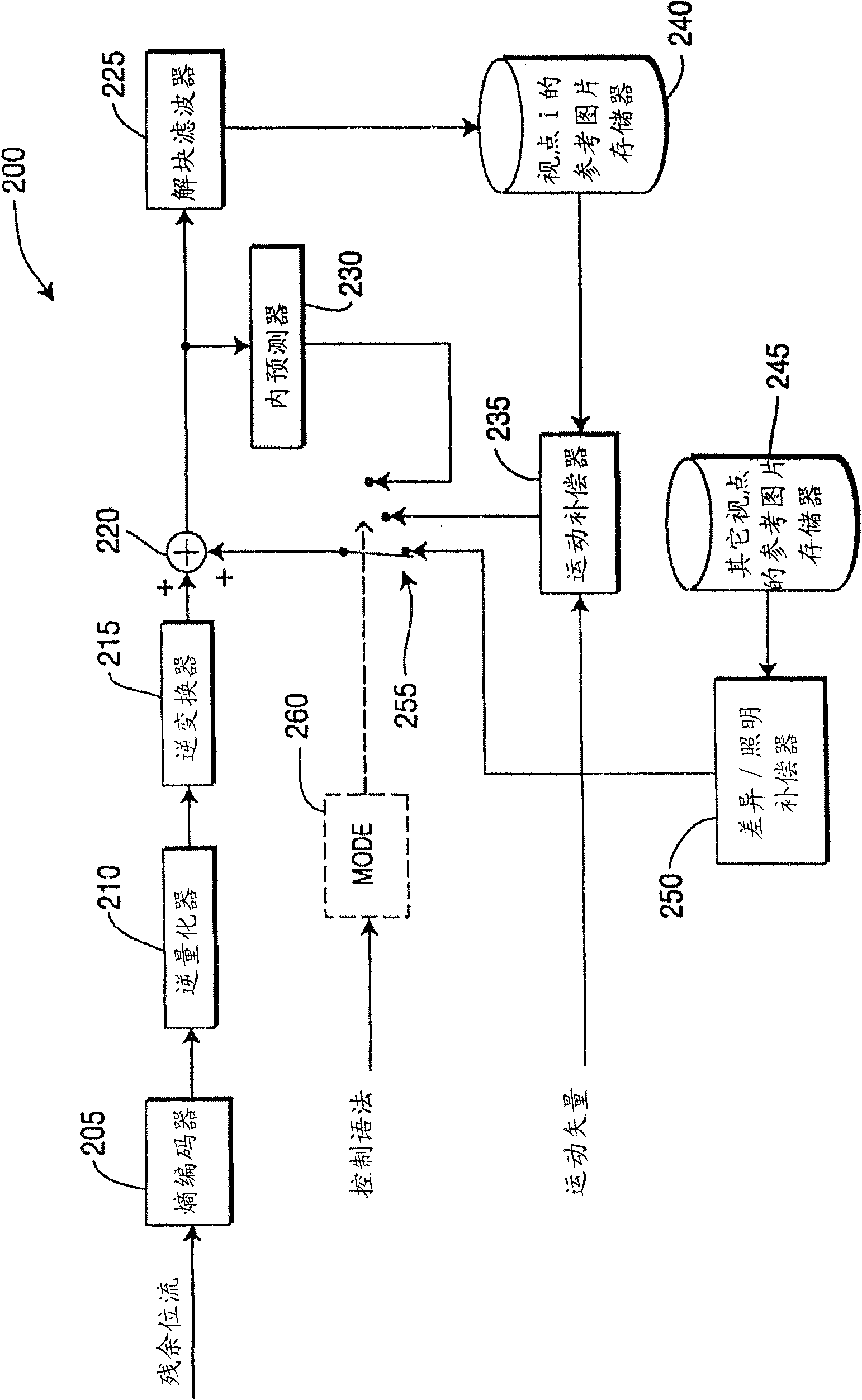 Method and apparatus for local illumination and color compensation without explicit signaling
