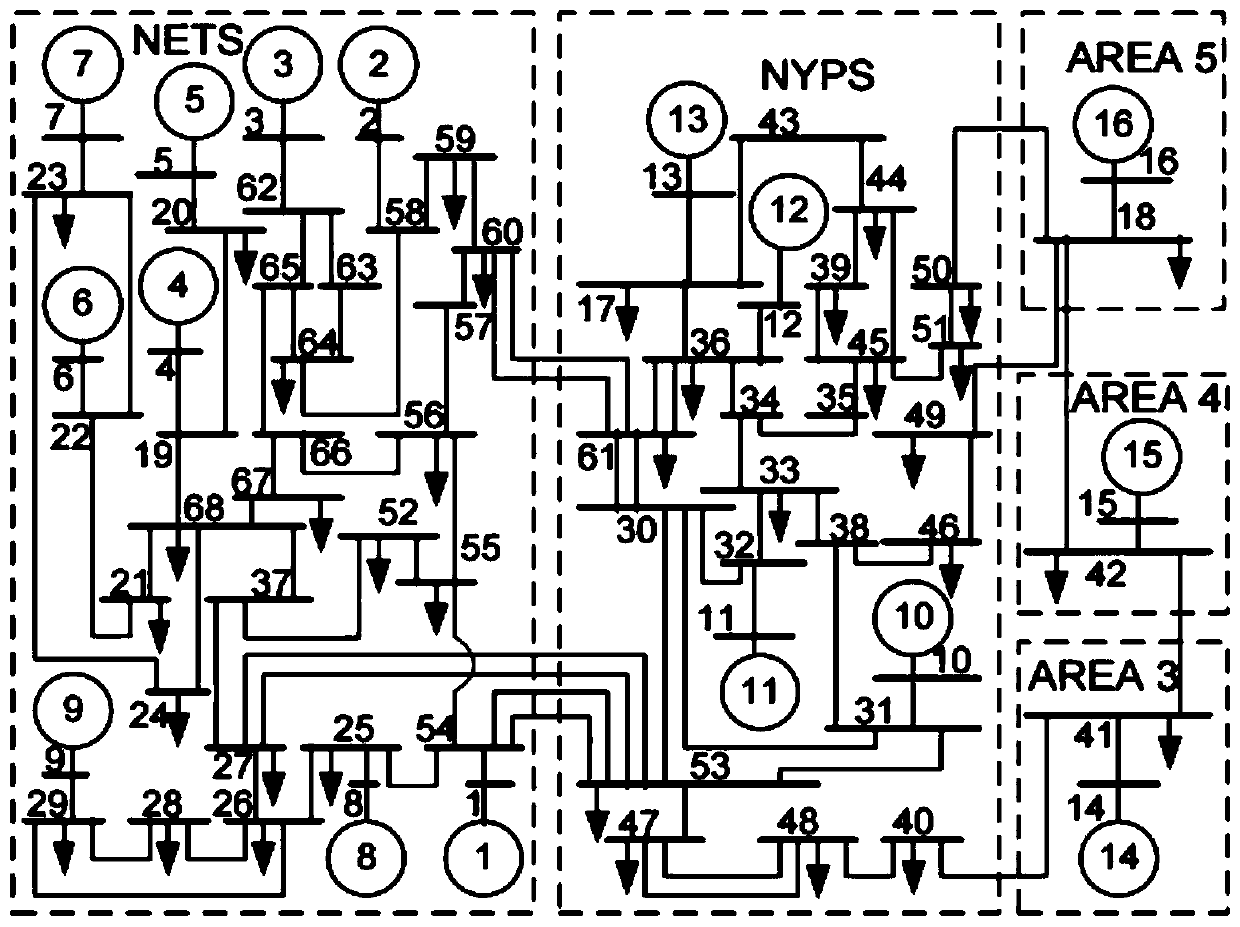 Method for diagnosing short circuit fault of power system power transmission line based on deterministic learning