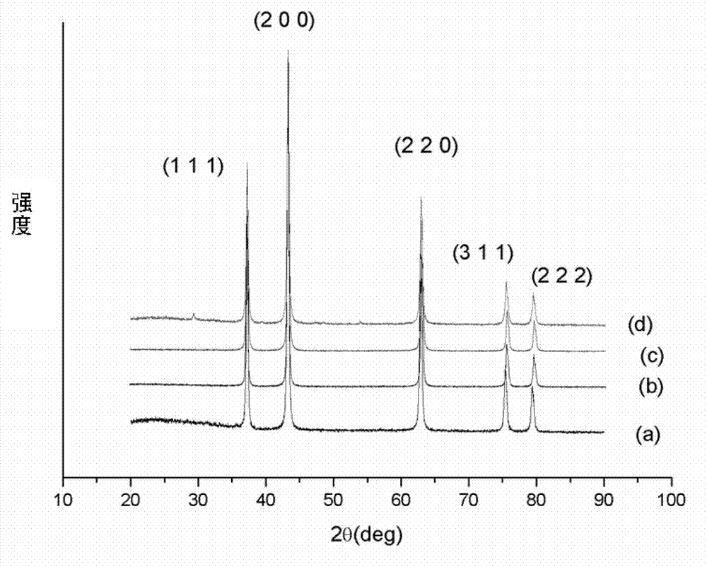 NiO-based dilute magnetic semiconductor nanofiber and preparation method thereof