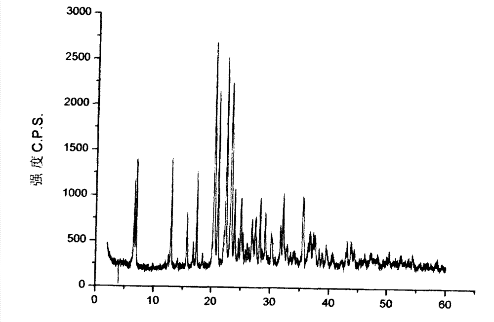Ambroxol hydrochloride compound and medicine composition thereof