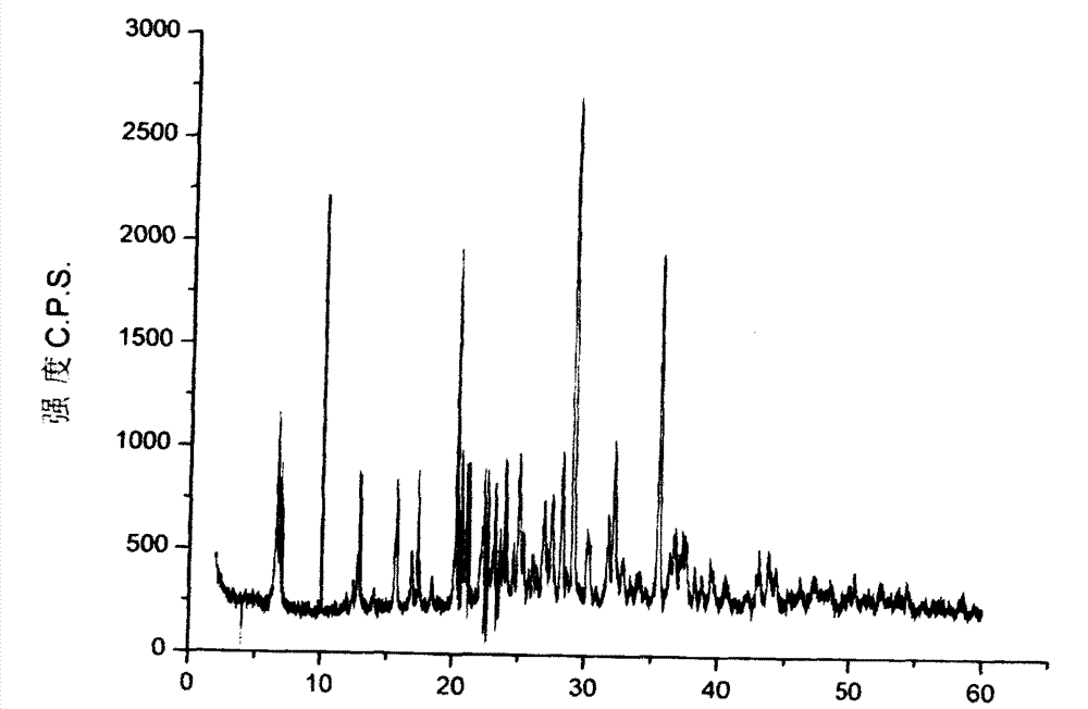 Ambroxol hydrochloride compound and medicine composition thereof