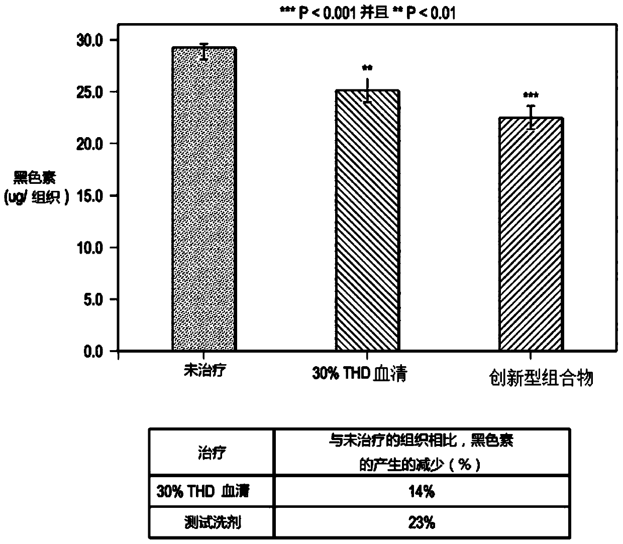 Anti-aging corrective and protective formulation and methods