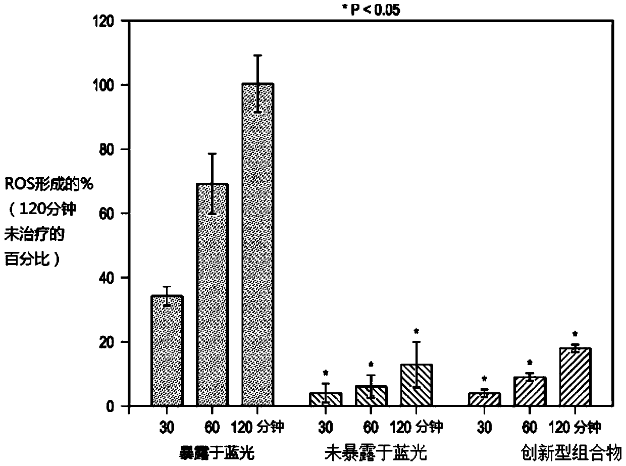 Anti-aging corrective and protective formulation and methods