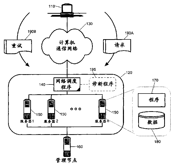 Self repairnig method in automatic server field and server field