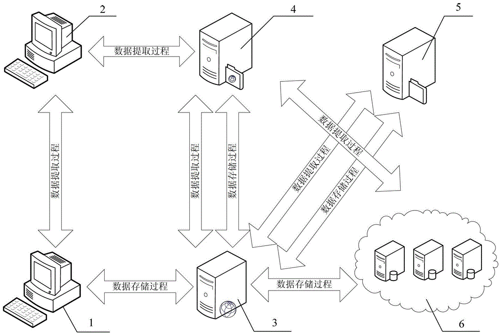 A cloud computing environment data sharing method and system
