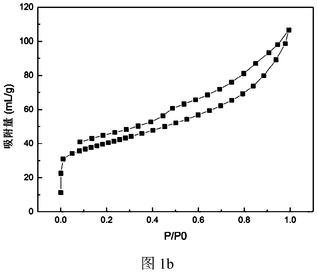 Modified baijiu distiller grain-based activated carbon and preparation method thereof