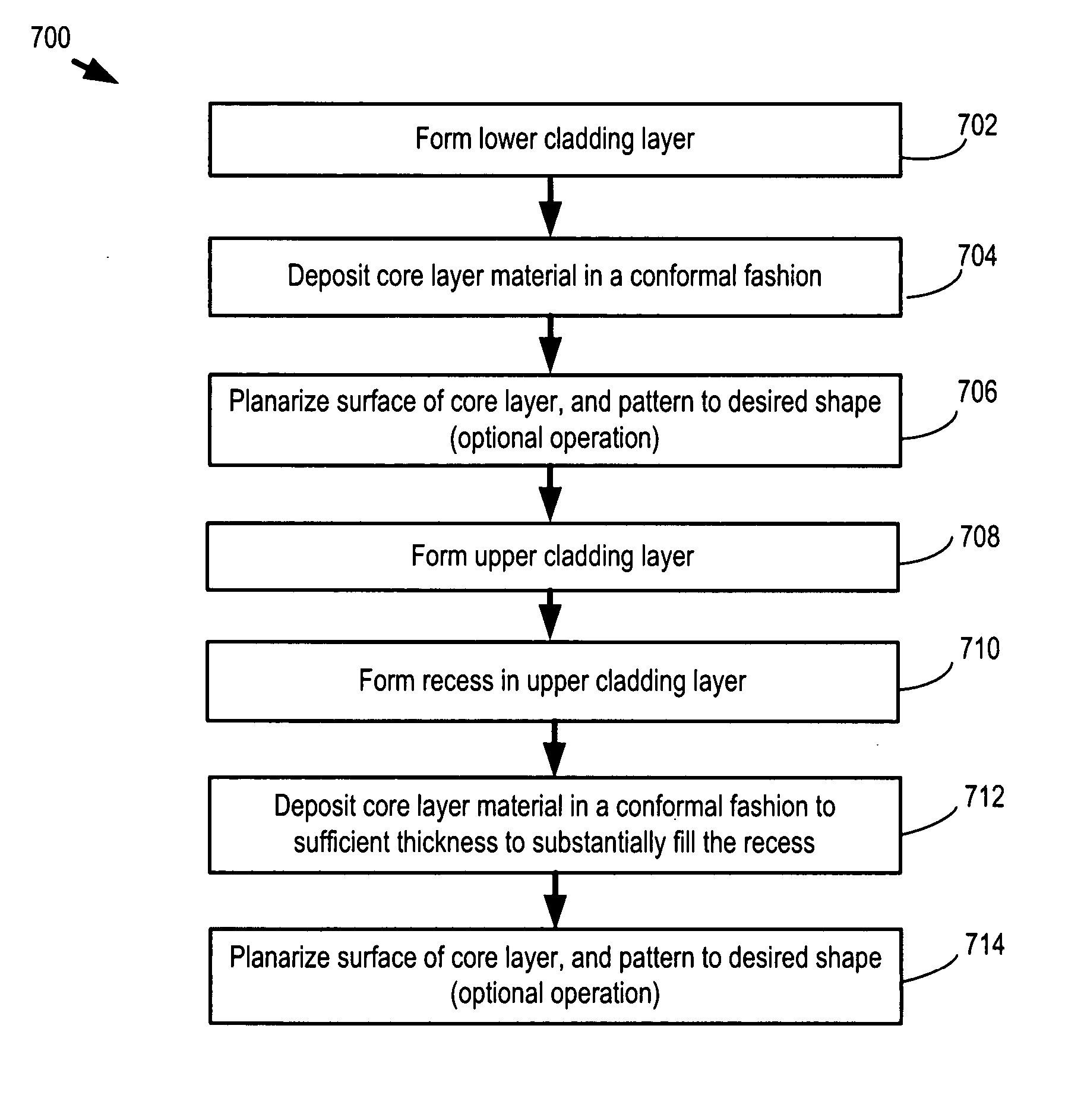 Surface waveguide and method of manufacture