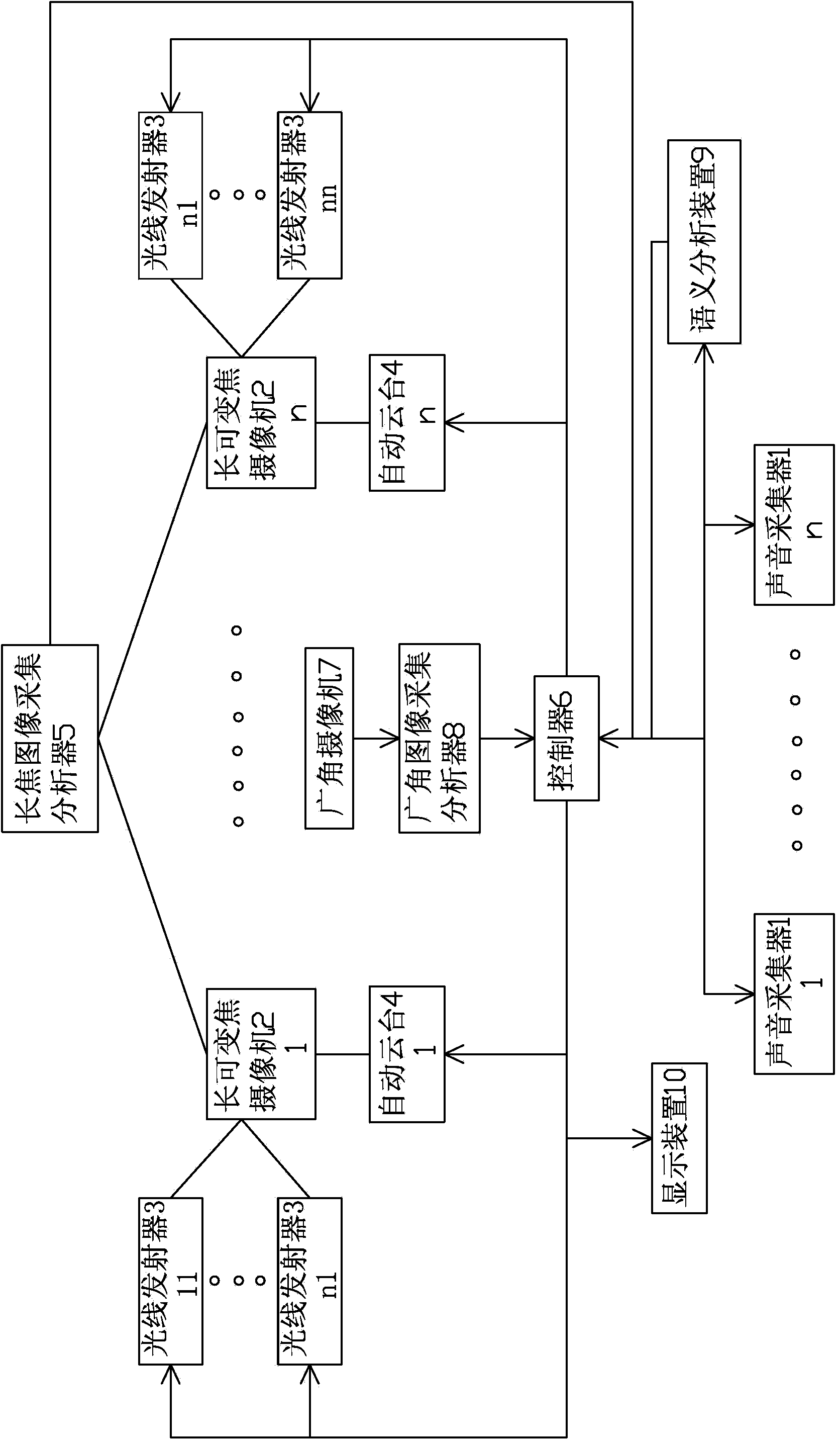 Sight connection-based voice command issuing device and method