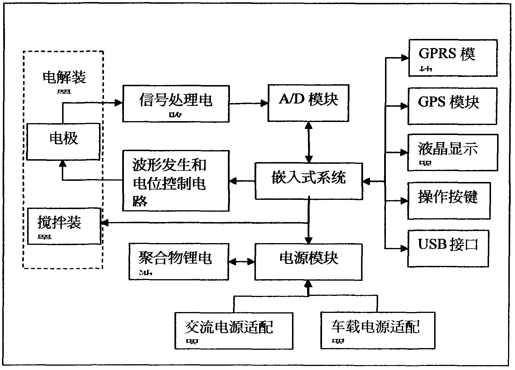 Portable water heavy metal analyzer and analytic method thereof