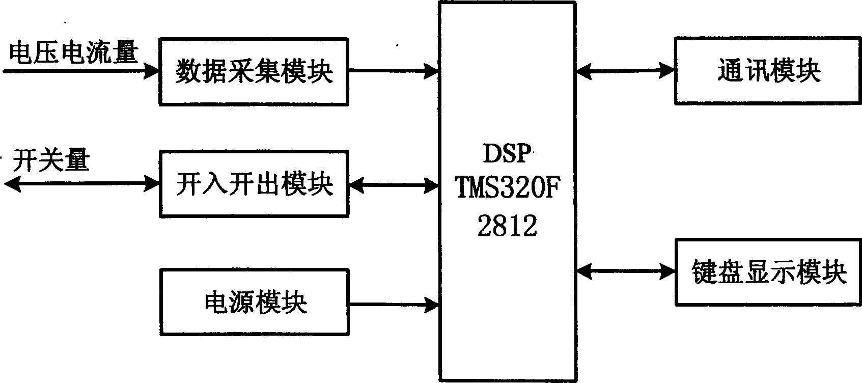 System for relay protecting controlling of combined DSP tech. with quick Fu surname calculating
