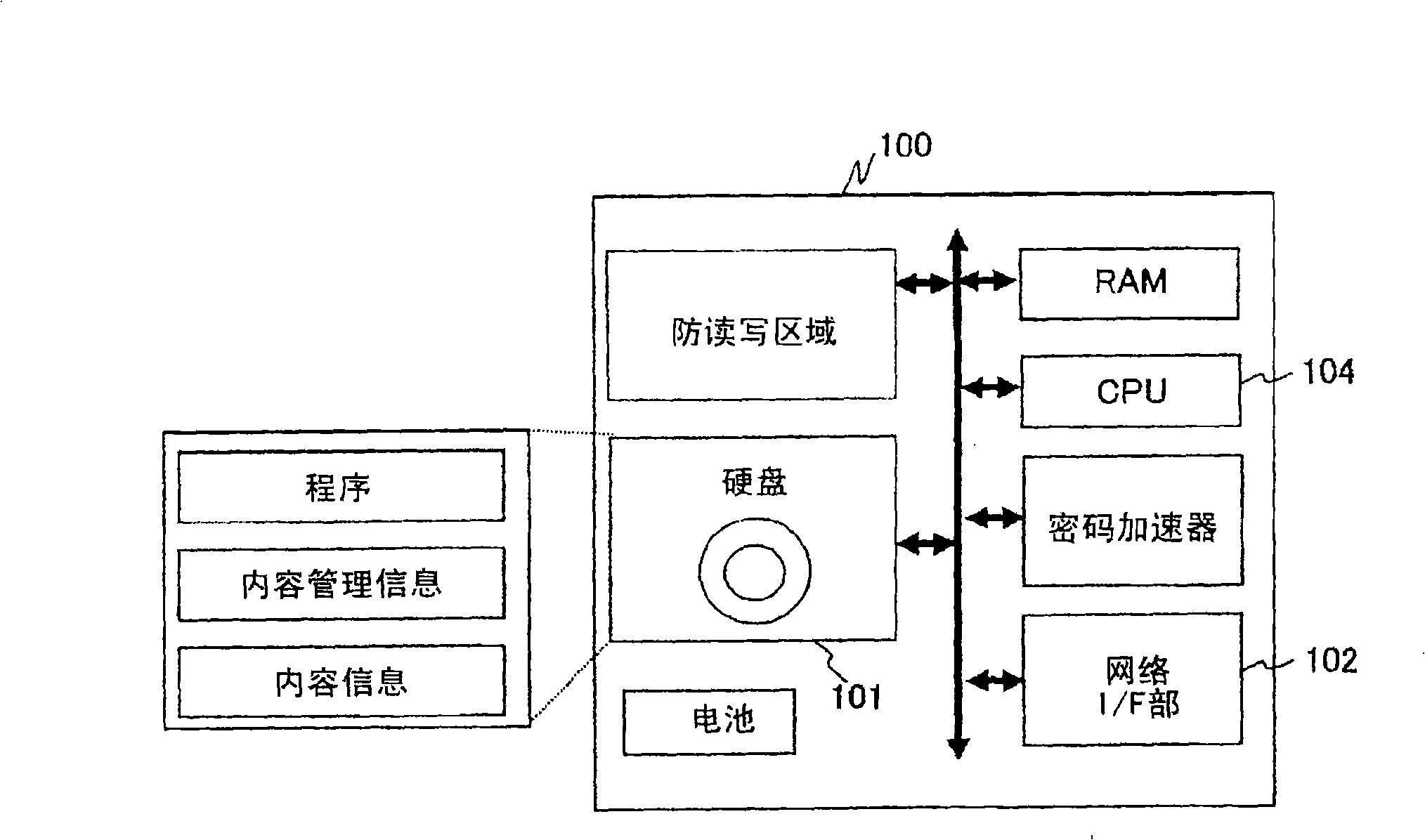 Hard disk device with network function