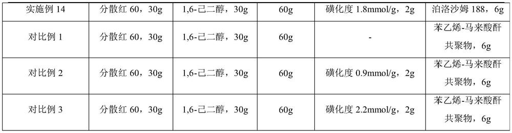 A kind of preparation method of thermal sublimation ink based on disperse dye
