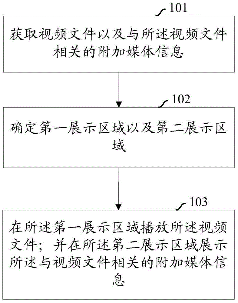 Method, device and system for playing video