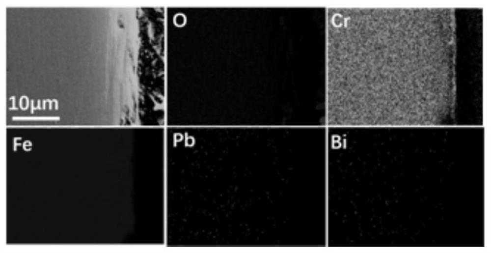 Lead and bismuth corrosion resistant protection method for T91 and SIMP steel