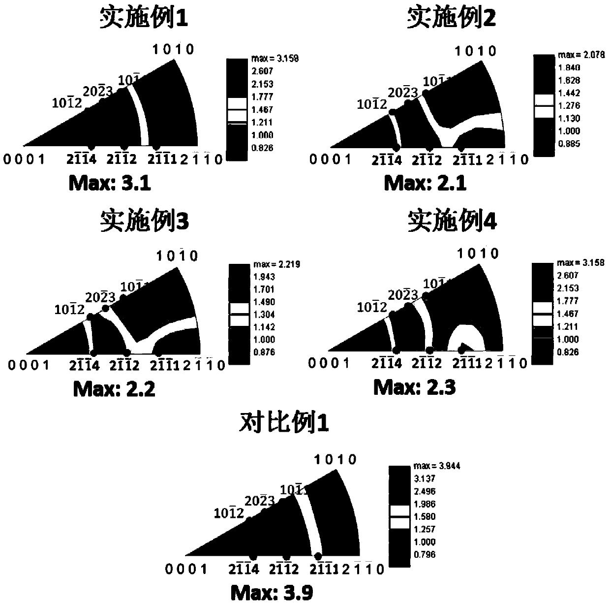 A high-speed extrusion magnesium alloy deformation material with low rare earth content and its preparation process