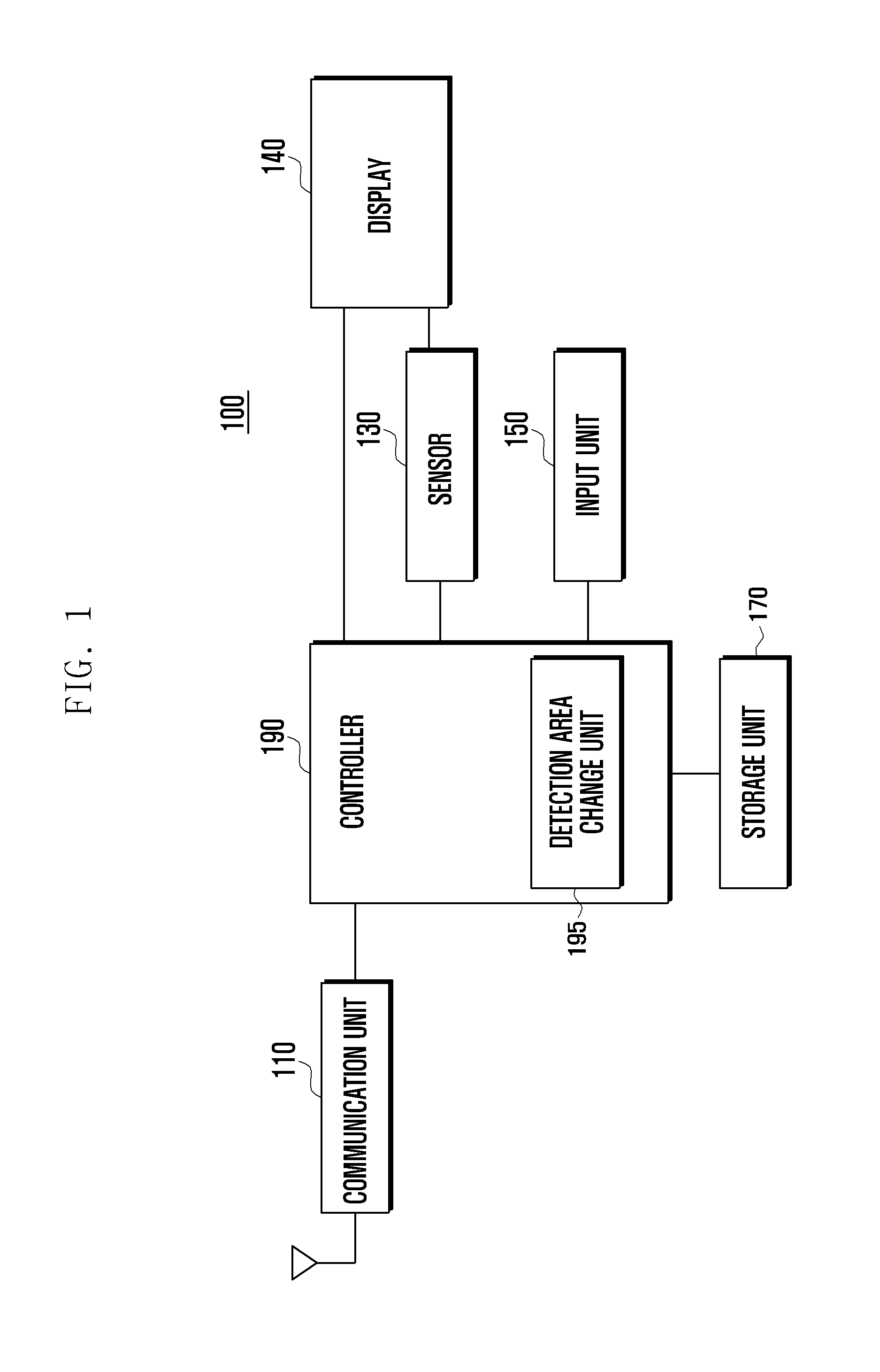 Apparatus and method for displaying a screen using a flexible display