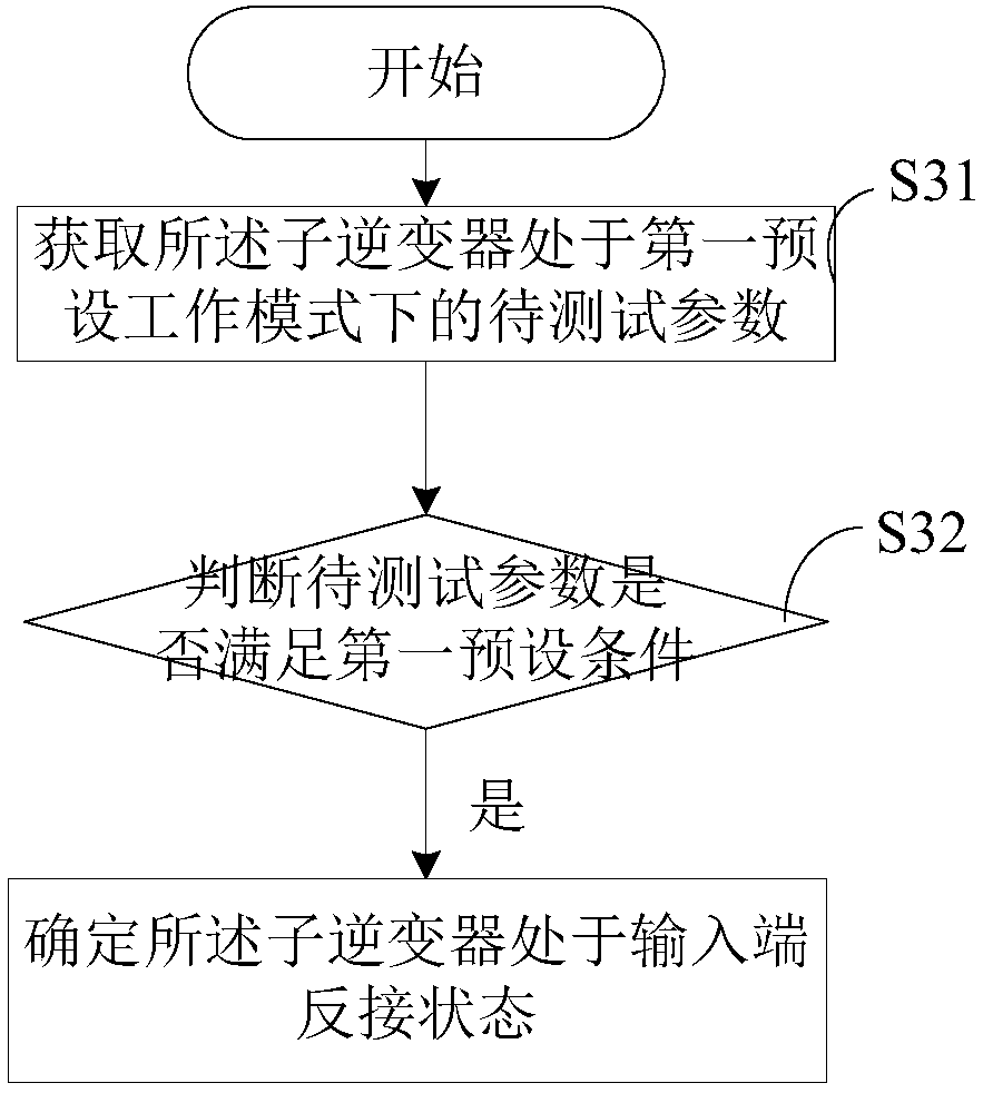 Component type inverter wiring detection method, apparatus, and system