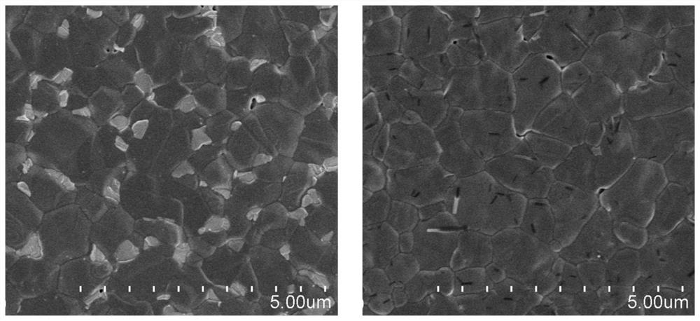 Method for improving photoelectric conversion efficiency and stability of perovskite solar device