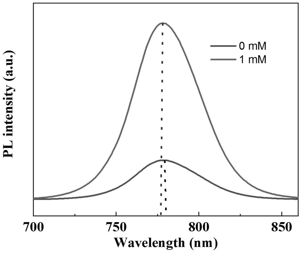 Method for improving photoelectric conversion efficiency and stability of perovskite solar device