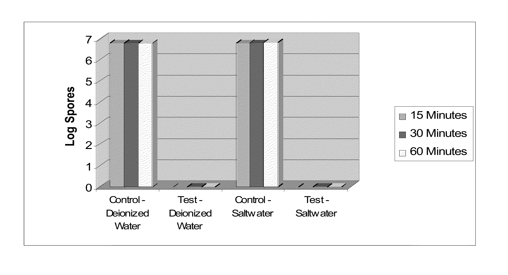 Reduced weight decontamination formulation for neutralization of chemical and biological warfare agents