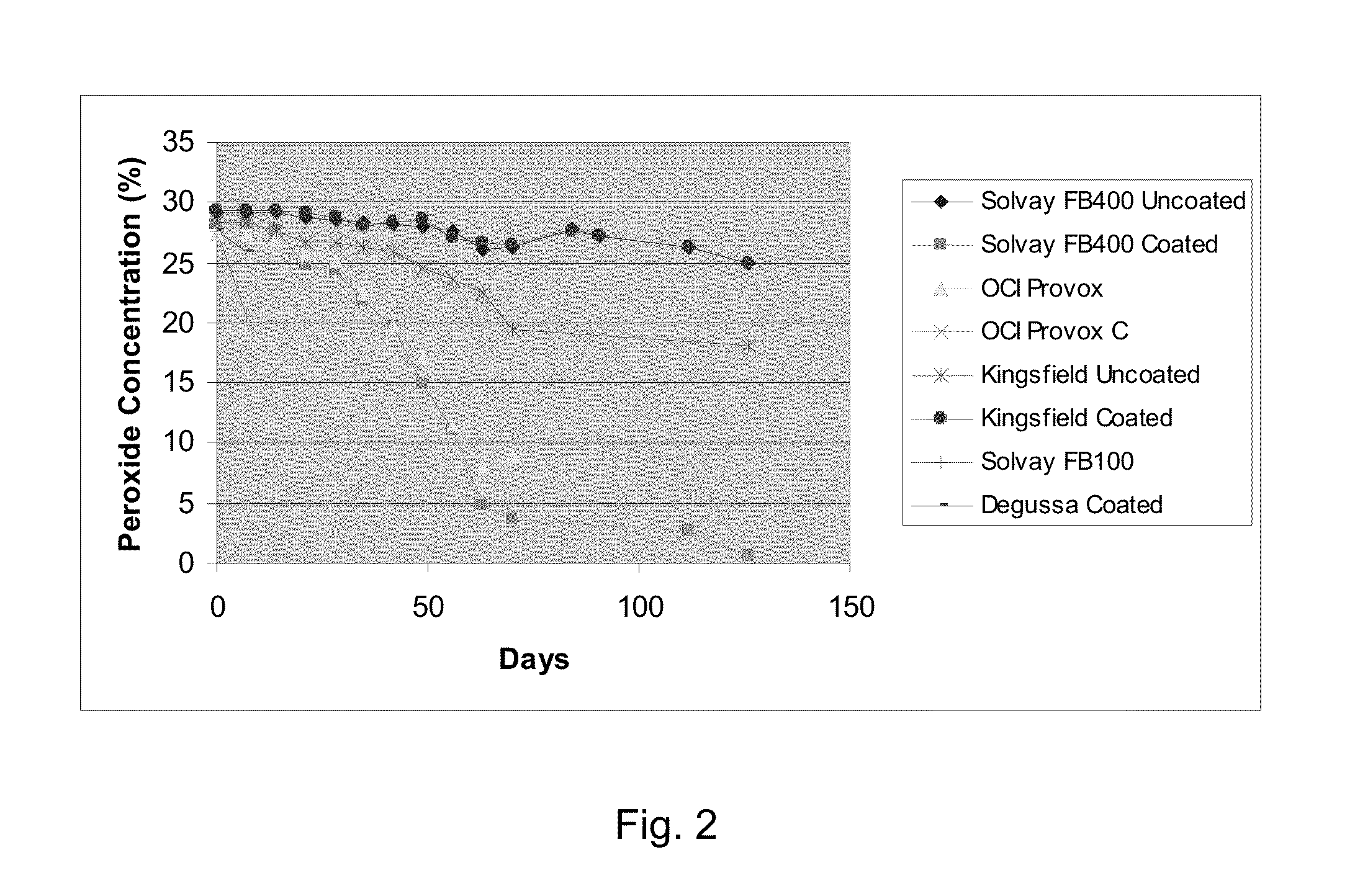 Reduced weight decontamination formulation for neutralization of chemical and biological warfare agents