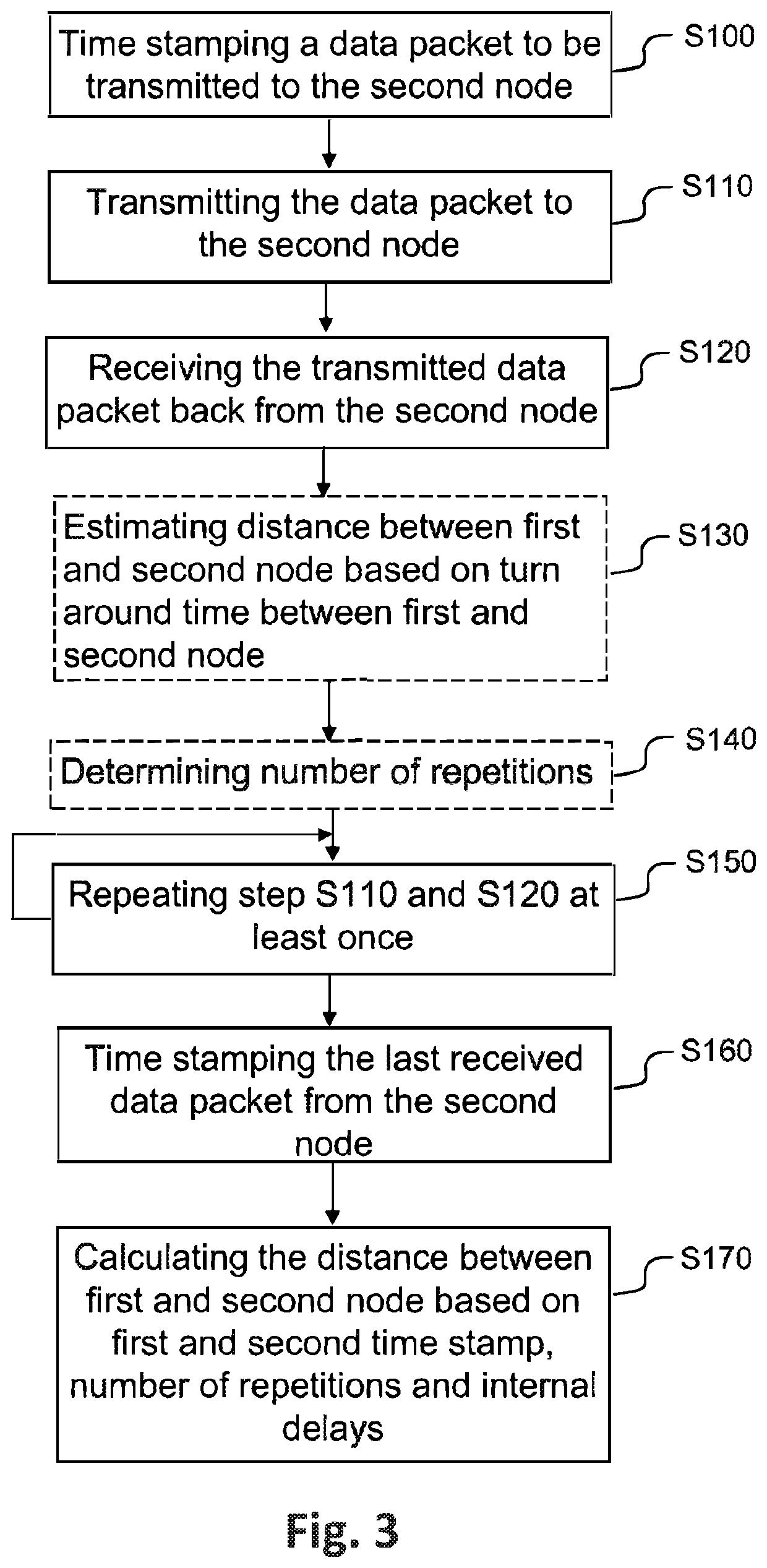 Method for determining a distance between two nodes