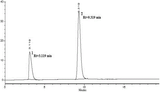 Method for preparing mulberry leaf 1-deoxynojirimycin extract with filter membrane and resin
