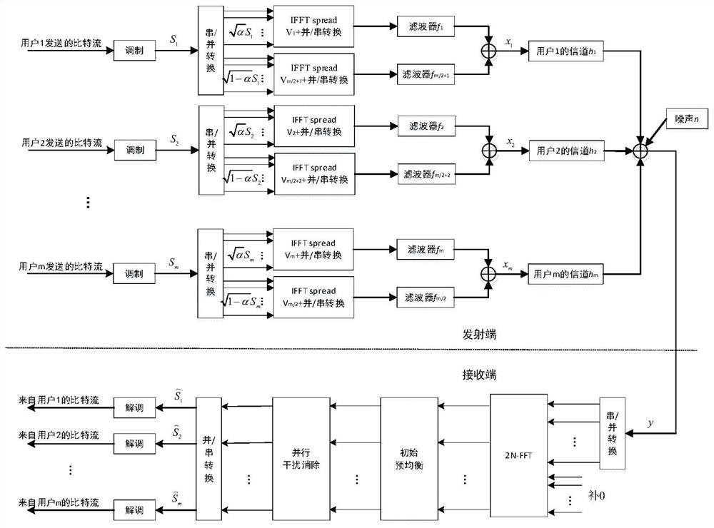 A Universal Filtering Multi-Carrier System Based on Non-orthogonal Multiple Access