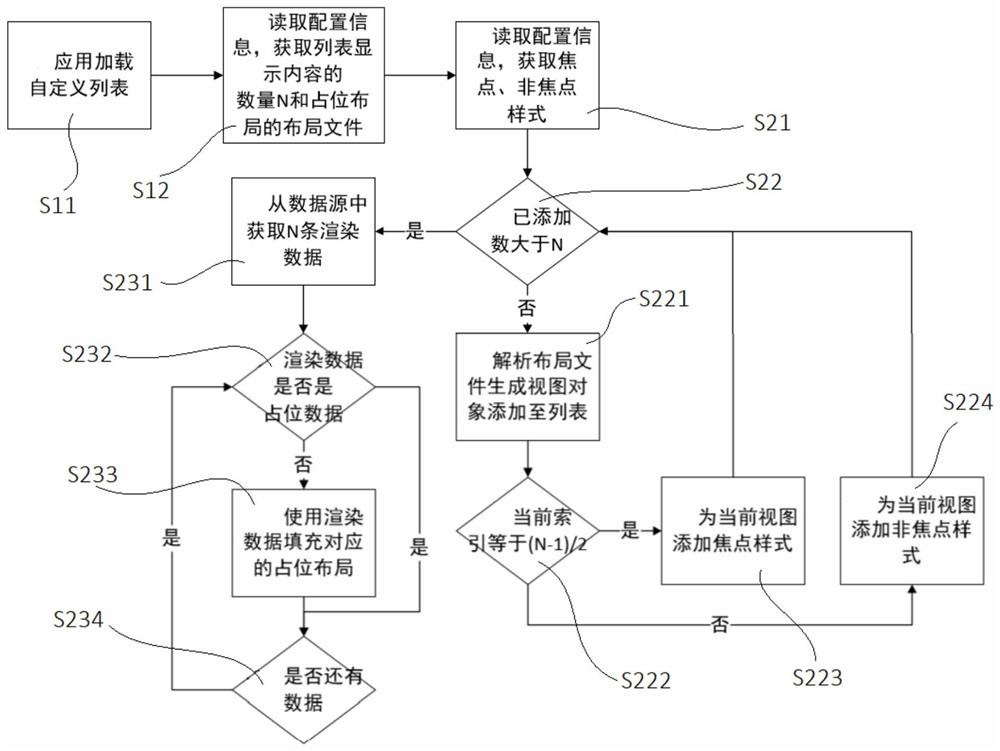 A method for cyclically displaying programs on a TV terminal