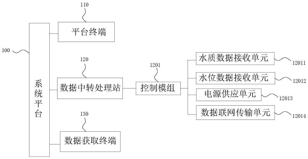 Underground water intelligent monitoring system